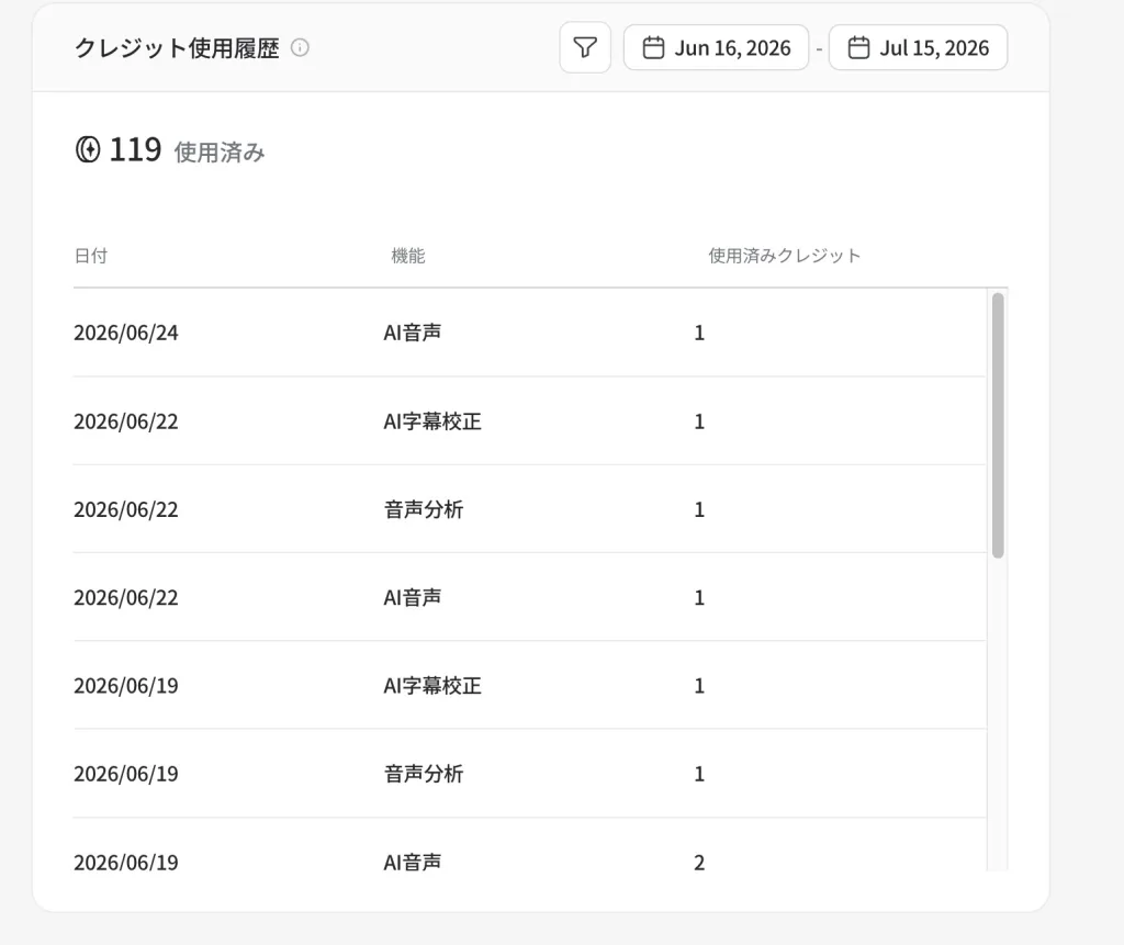 vrewクレジット余る
