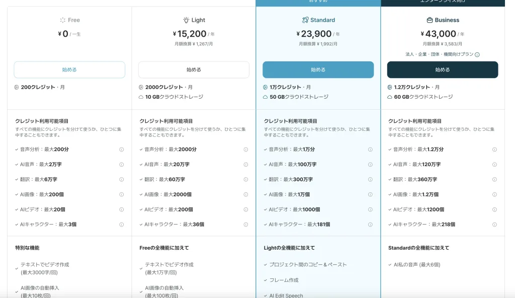 vrew編集料金プラン